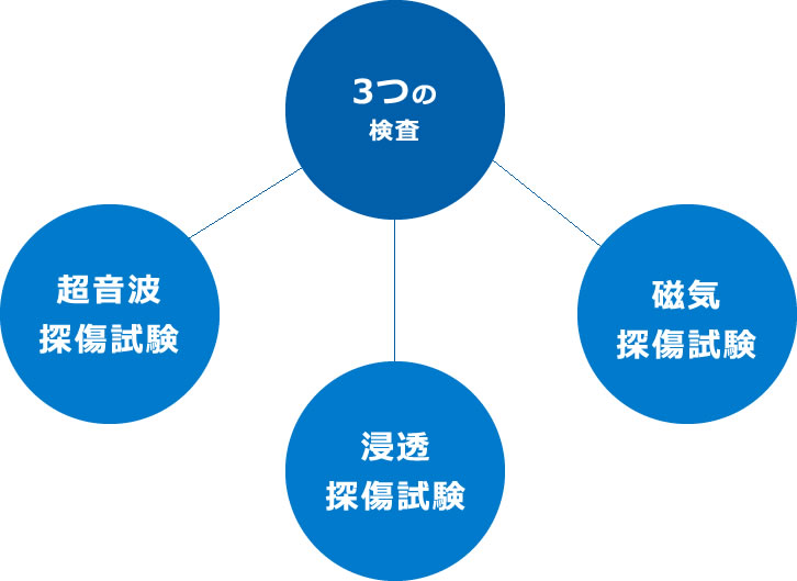 KISの非破壊検査